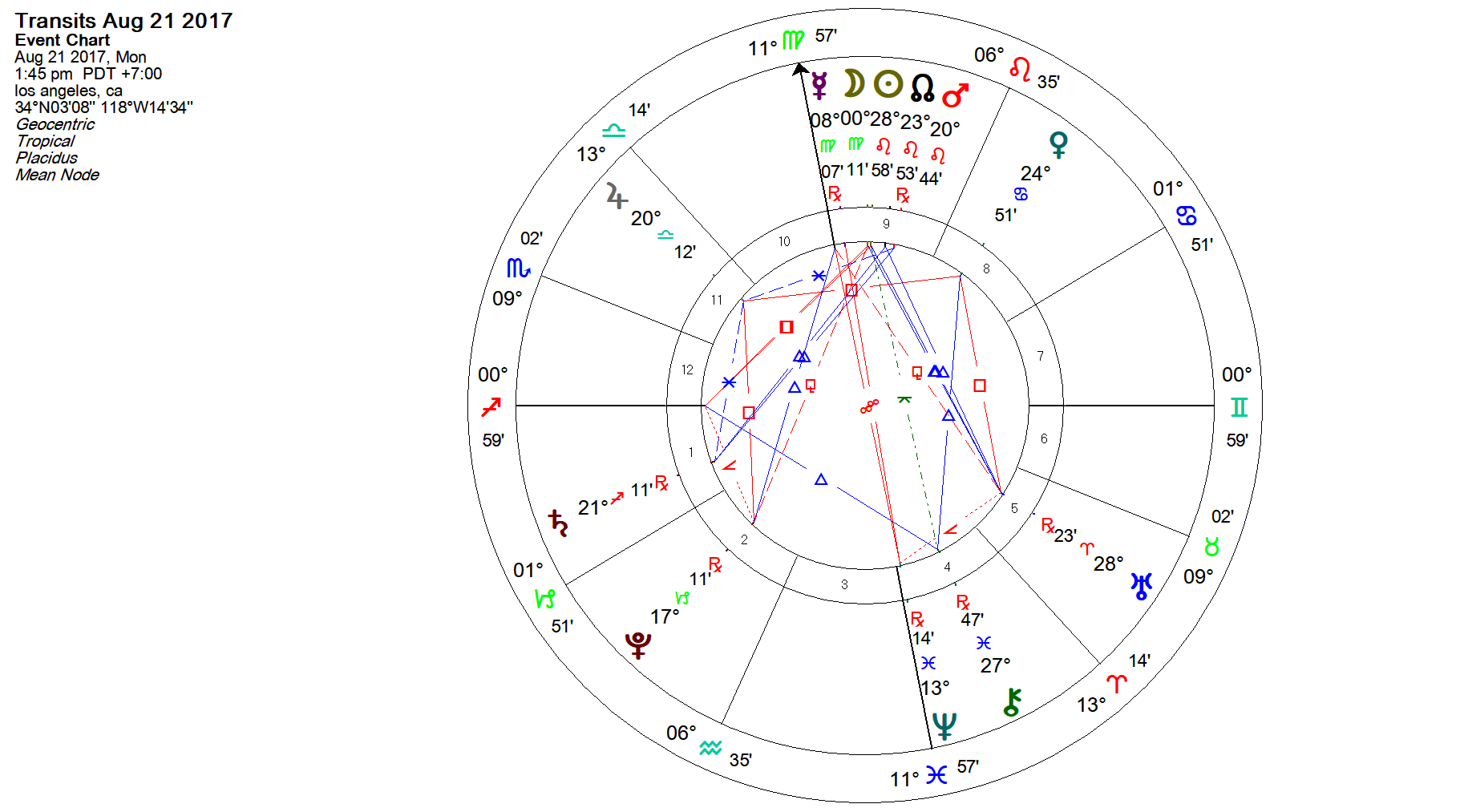 noon on
                                                          eclipse date