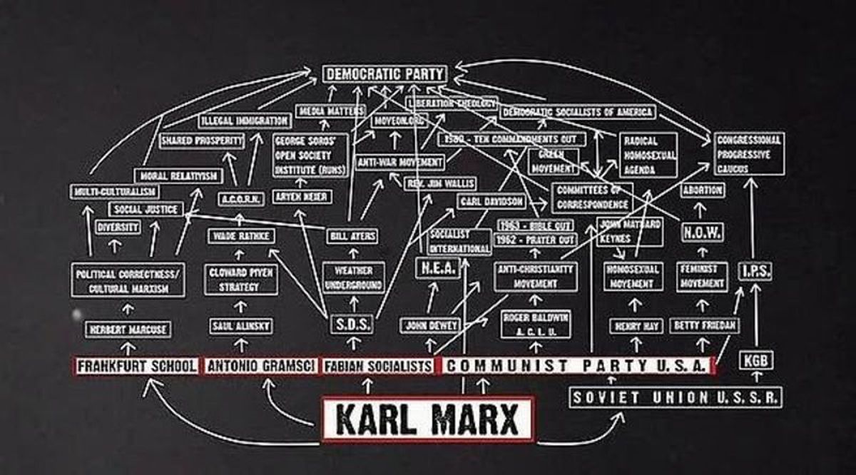 the ROOTS of the LEFTIST political system.
                  MIND of the leftist